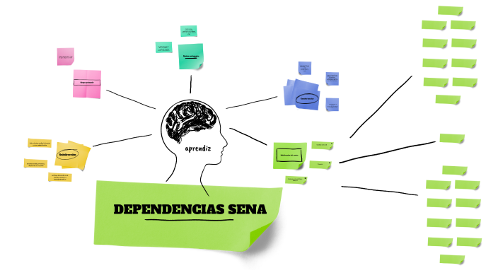 Dependencias que conforman los centros de formación SENA by ALEXANDER ...