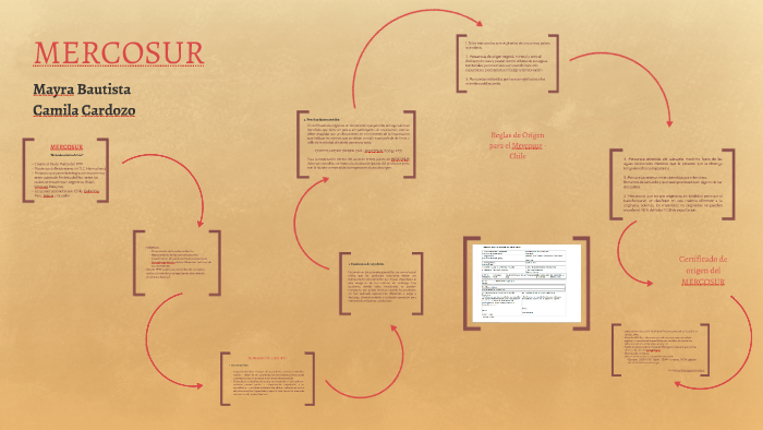 MERCOSUR By On Prezi