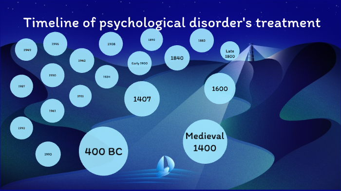 Psychiatric Disorders Subtypes Timeline And Treatment Summary Table