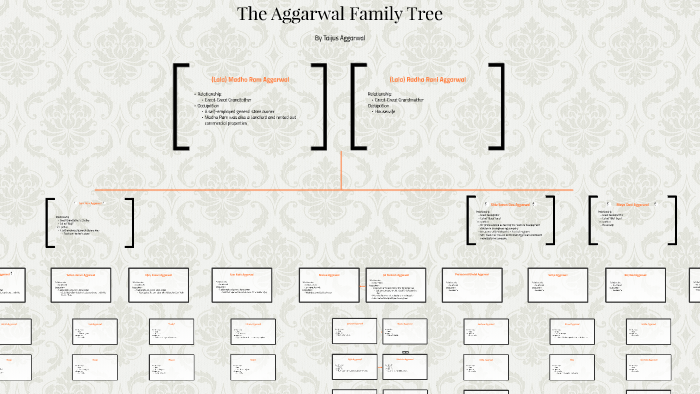 The Aggarwal Family Tree by TJ A on Prezi