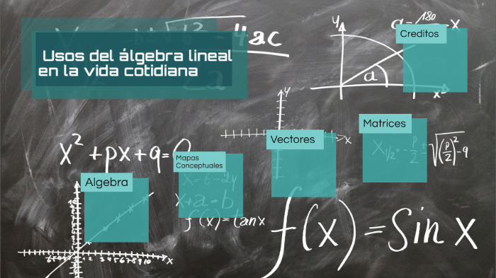 Usos del álgebra lineal en la vida cotidiana by Estefania Diaz on Prezi