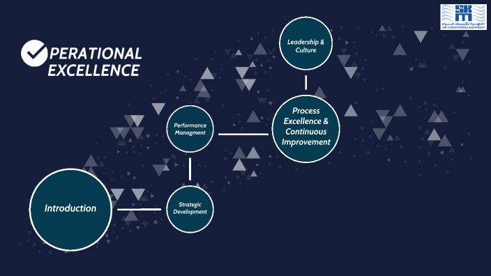 Operational Excellence PPT by samar hattab on Prezi