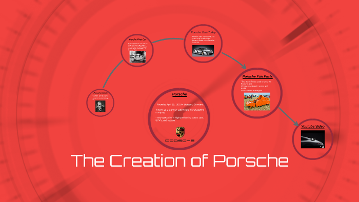 The Creation of Porsche by Trenton De Haan on Prezi