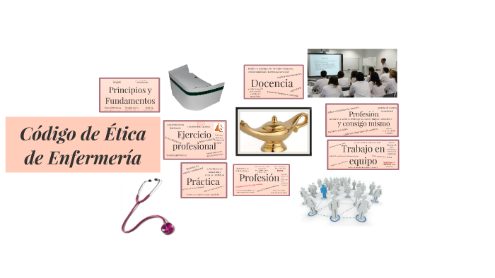 Código de Ética de Enfermería by Renate Penner on Prezi