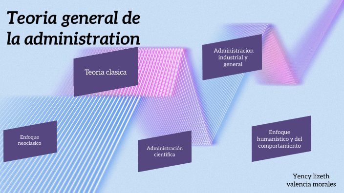 Teoría general de la Administración by YENCY LIZETH VALENCIA MORALES