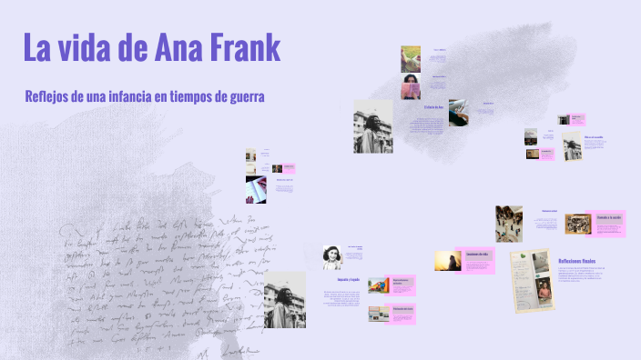 La vida de Ana Frank by angely sara on Prezi