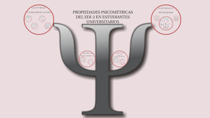 Test edi 2 subescala motivacion para adelgazar