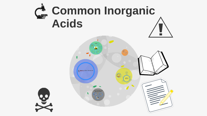 examples-of-organic-compounds-and-inorganic-compounds-in-hindi-urdu