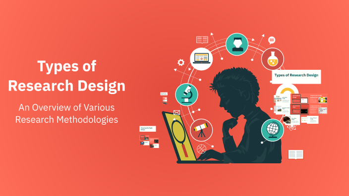 Types of Research Design by PILAR BENITEZ on Prezi