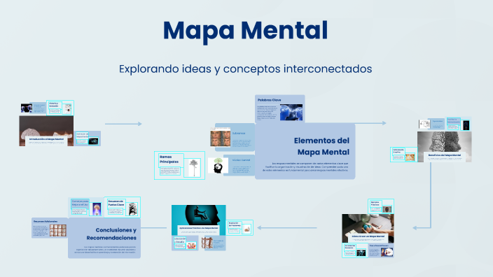 Mapa Mental by ANDRES BONILLA on Prezi