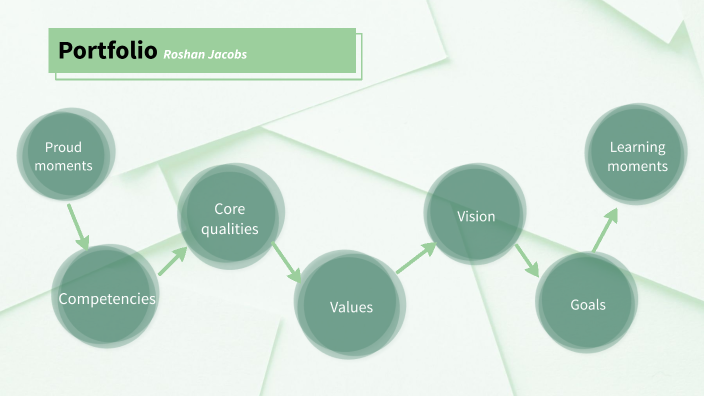 Portfolio Personal Leadership by Roshan Jacobs on Prezi