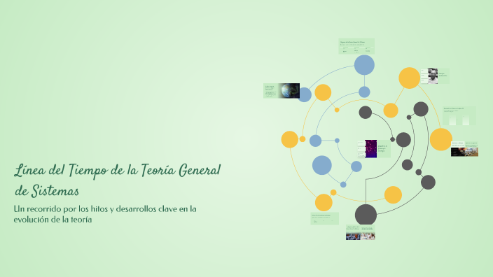 Línea del Tiempo de la Teoría General de Sistemas by rommel cortes on Prezi