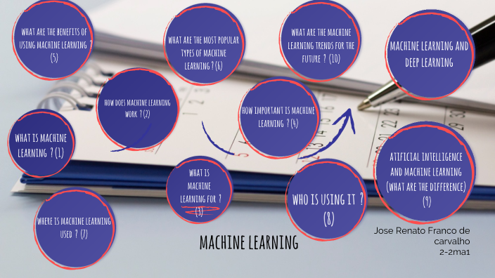 machine learning by Tom_ Shark on Prezi