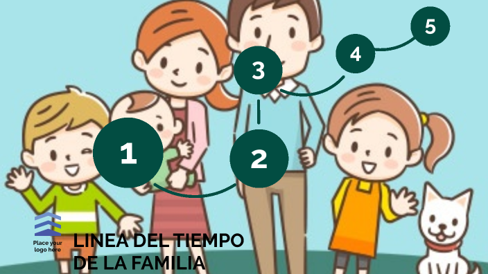 Linea Del Tiempo Familia By Ana Maria Artunduaga On Prezi 2851