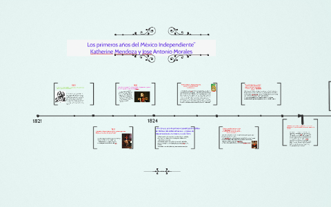 Los primeros años del México Independiente” by cocoa piriwiri