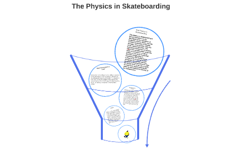 physics of skateboarding essay