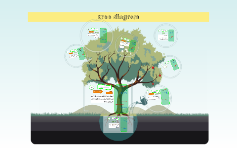 Rrrr Rrrr Rrrrr Tree tree diagram by hhhh rrrr on Prezi