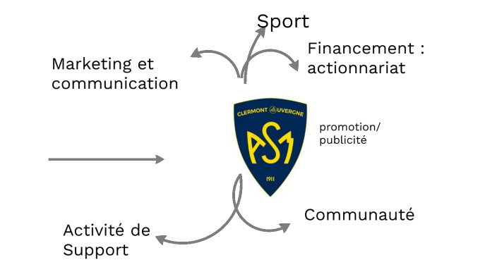 ASM Process map by Nassim Jerroudi on Prezi