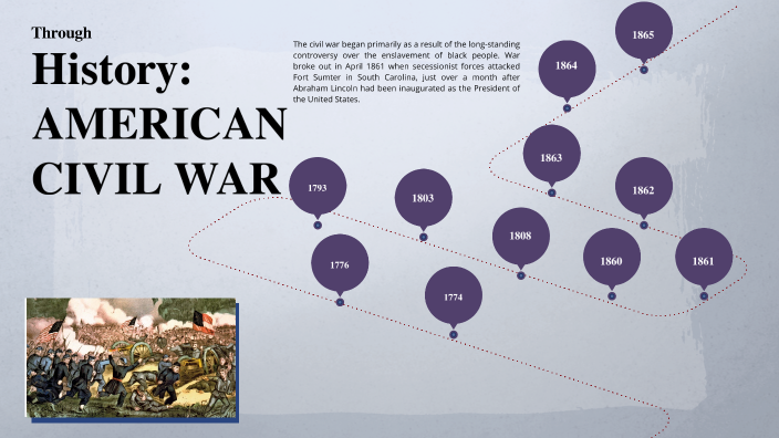 American Civil War by Ana G on Prezi