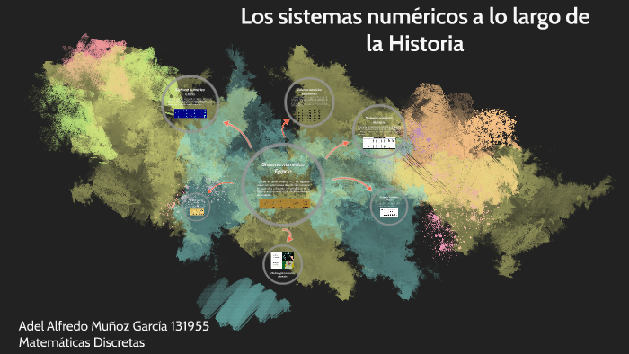 Los sistemas numéricos a lo largo de la Historia by Adel Muñoz García