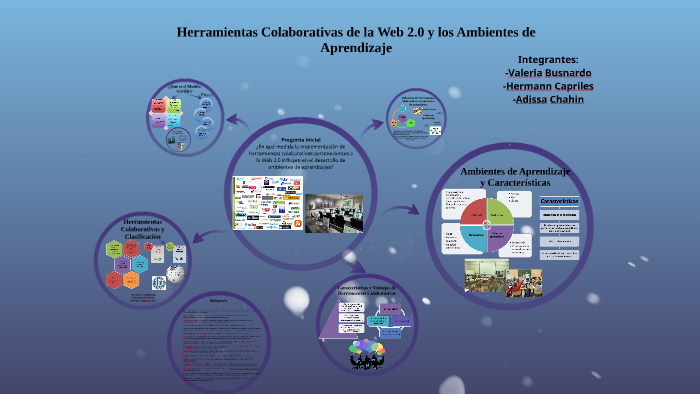 Herramientas Colaborativas de la Web 2.0 y los Ambientes de by Valeria