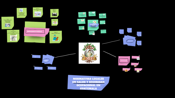 by Wilfredo Perez Marroquin on Prezi