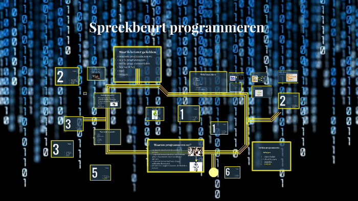 Spreekbeurt Programmeren By B R On Prezi