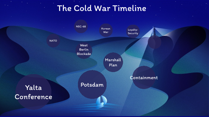 Cold War Timeline by Connor Jennings on Prezi