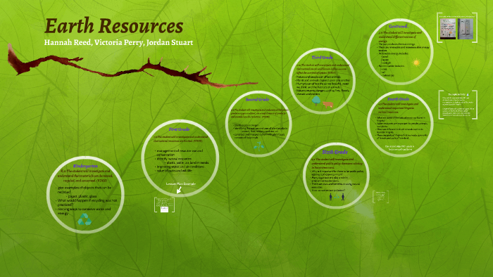 Earth Resources by