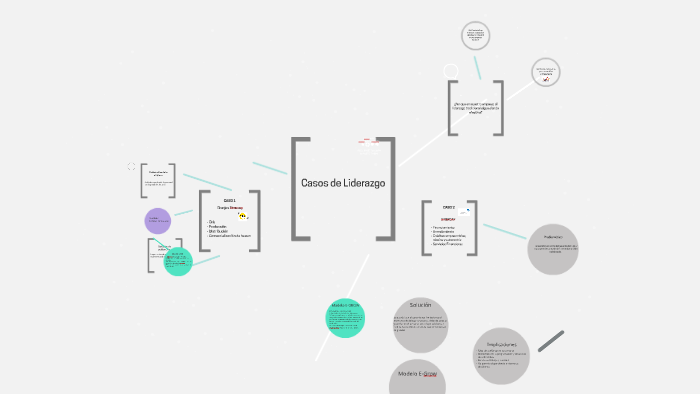 Casos de Liderazgo by Cesar Rodrigo Cano on Prezi