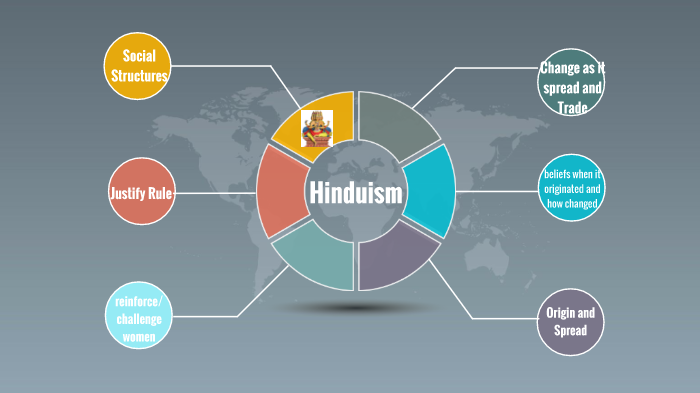 Hinduism Presentation by Rachel Grau on Prezi