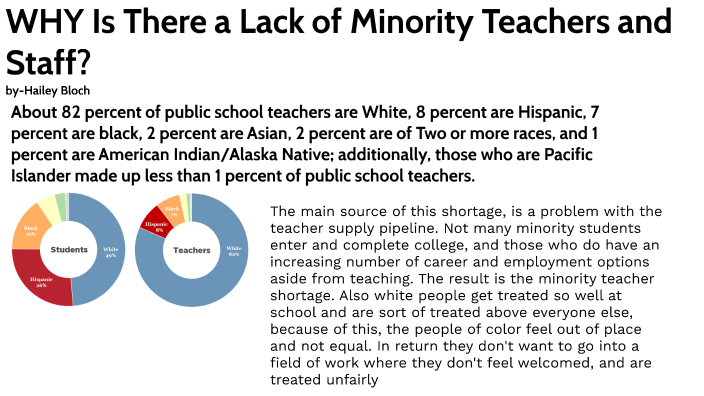 Bias in Education Hailey Bloch by Hailey Bloch on Prezi