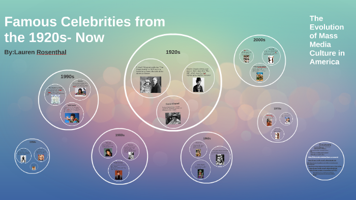 Famous Celebrities from the 1920s- Now by Lauren Rosenthal