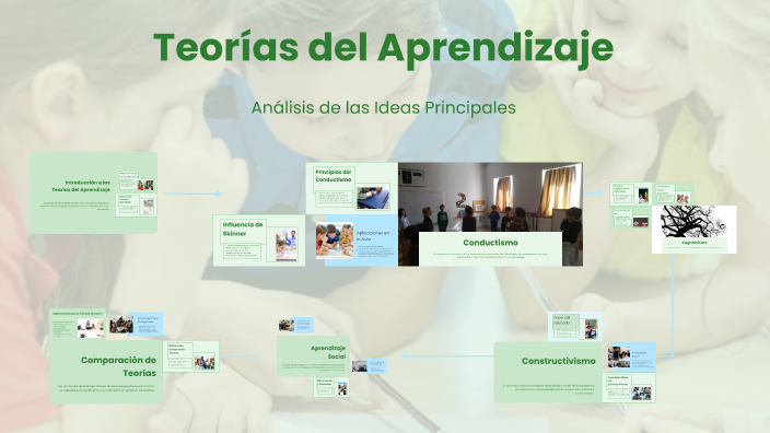 Teorías del Aprendizaje by laura sierra on Prezi