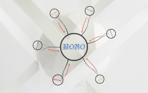 Morphemic Analysis by Stephanie Fantasia on Prezi