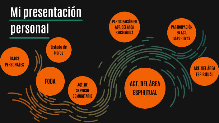 Mi presentacion personal by Diana Jazmin Flores Alfaro on Prezi