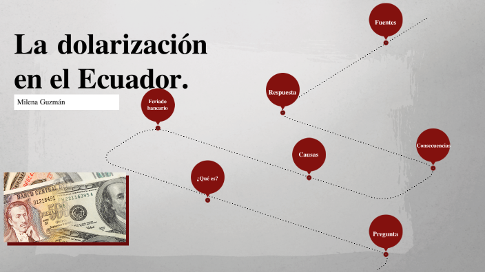 La Dolarización En El Ecuador Consecuencias By MILENA GUZMÁN On Prezi