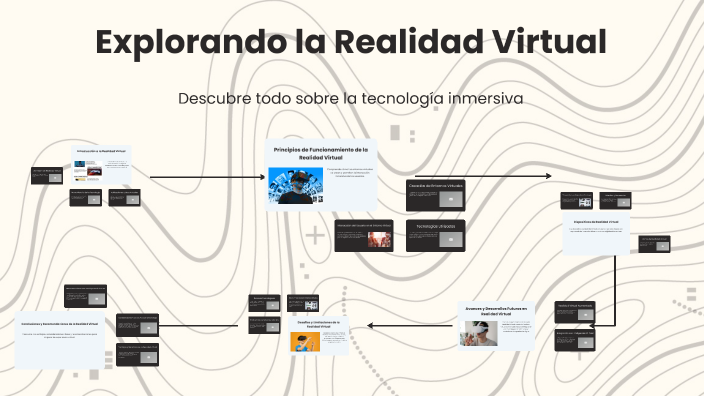 Explorando la Realidad Virtual by Cielo Aguilar on Prezi