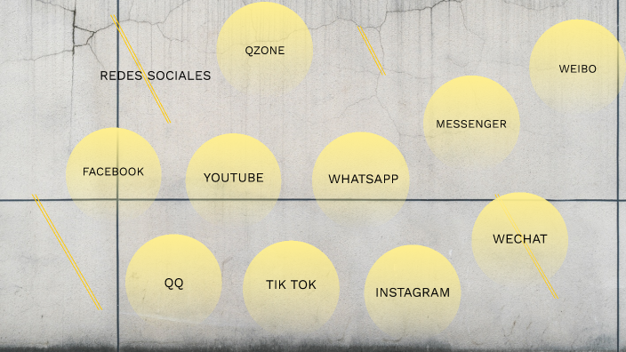 redes sociales by ivan jaimes on Prezi