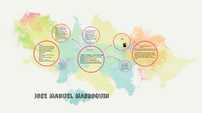 Jose Manuel MArroquin by Carolina Hernandez on Prezi