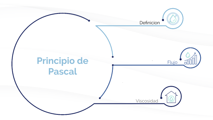 Principio de Pascal by Jhon Leon on Prezi