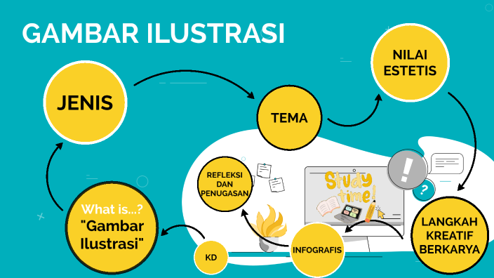 GAMBAR ILUSTRASI (PEER TEACHING - PBL) by Adhi Manyu Sakti Prabowo on Prezi