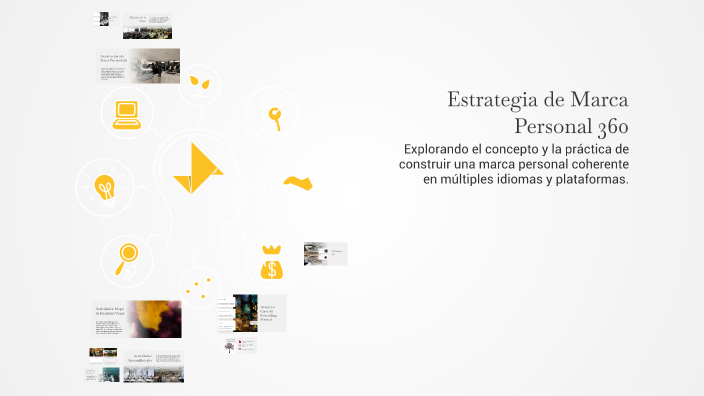 Estrategia de Marca Personal 360 by Sergio Salazar on Prezi