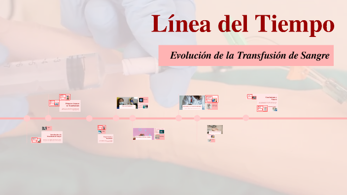 Linea Del Tiempo De La Transfusion Sanguinea prezi.com
