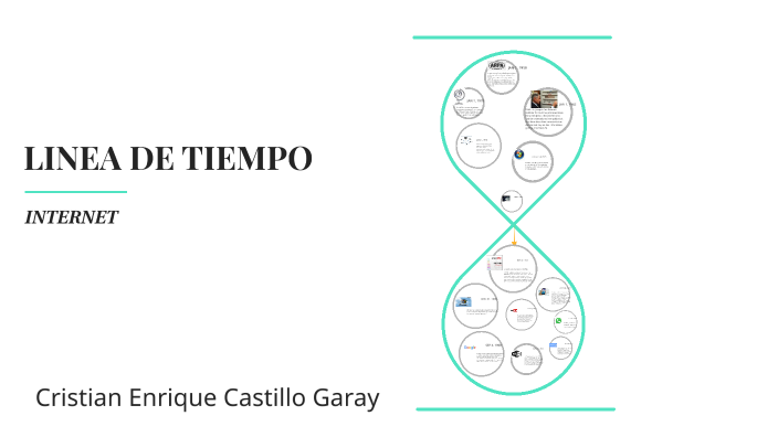 Historia del Internet by Cristian Enrique Castillo Garay on Prezi