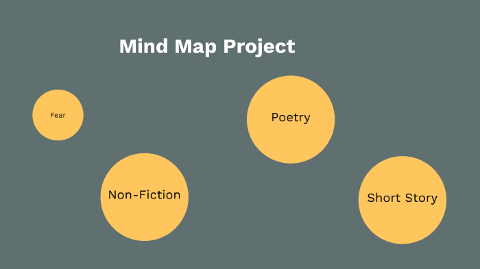 Mind Maps Project by student John Smith on Prezi