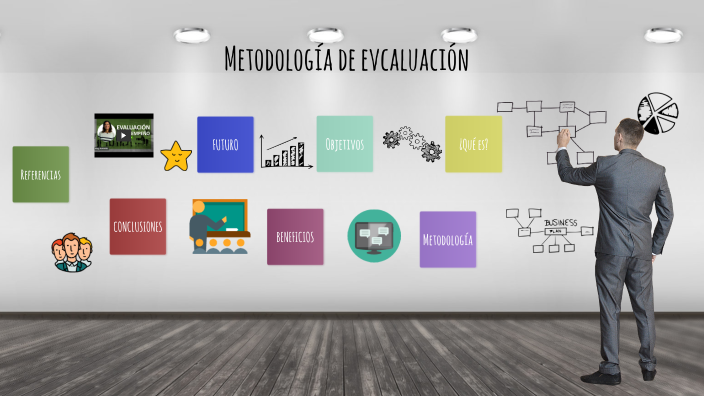 Metodología de evaluación by Lina Pinzón on Prezi