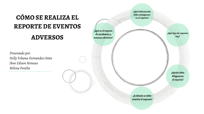 CÓMO SE REALIZA EL REPORTE DE EVENTOS ADVERSOS by JEIMMY MILENA PERALTA