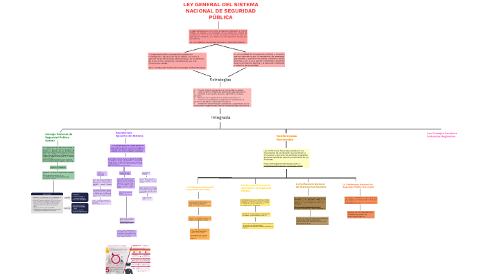 A.A 1 mapa conceptual by elidia ramirez on Prezi