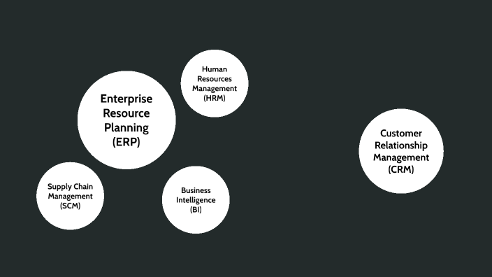 Enterprise Software Map by Yitao Zhong on Prezi